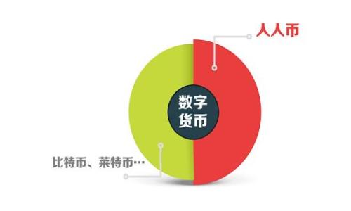 
TP钱包中的U币是什么？深度解析数字货币的价值与应用