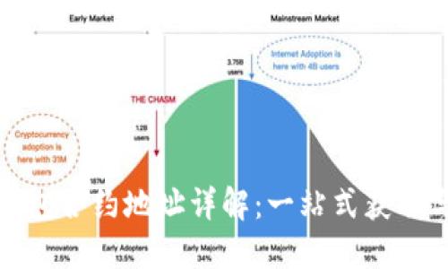 LUNC TP钱包合约地址详解：一站式获取与使用指南