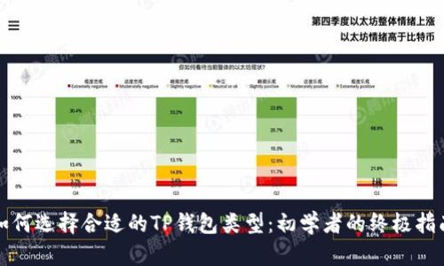 如何选择合适的TP钱包类型：初学者的终极指南