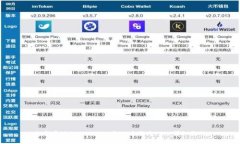 如何通过TP Wallet将HT兑换为ETH：详细教程