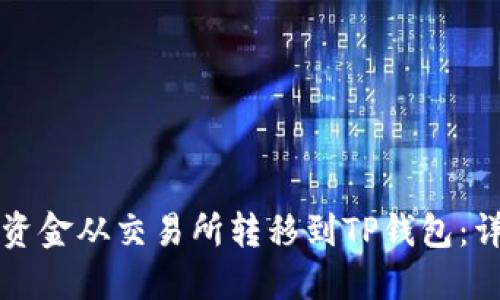 如何将资金从交易所转移到TP钱包：详细指南