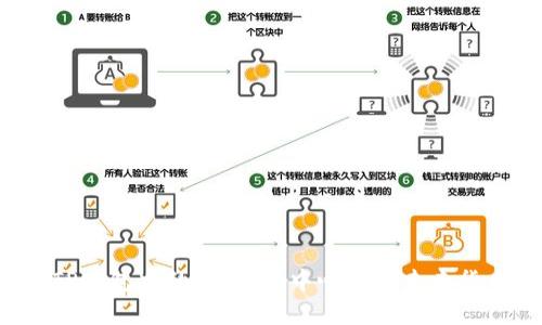  TP钱包中的薄饼：去中心化的未来货币