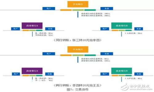 如何恢复TP钱包购买记录？全面解析与解决方案