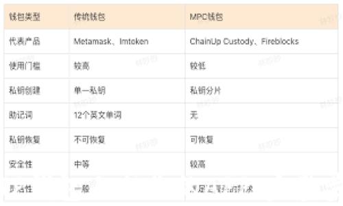 
如何在TP钱包上架你的APP：完整步骤指南