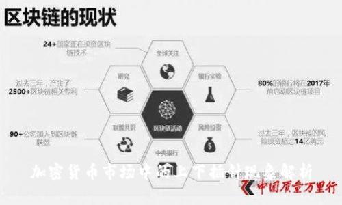 加密货币市场中的上下插针现象解析
