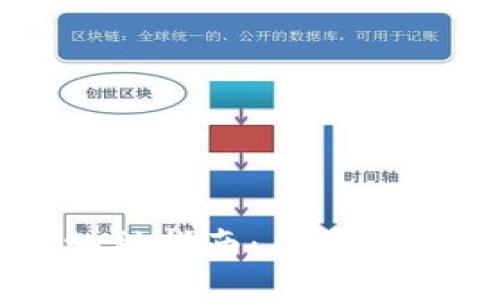 美国加密货币纳税指南：从基本概念到实用技巧