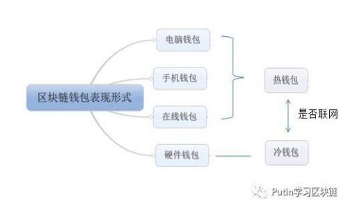 2023年十大山寨加密货币盘点：寻找最具潜力的投资机会