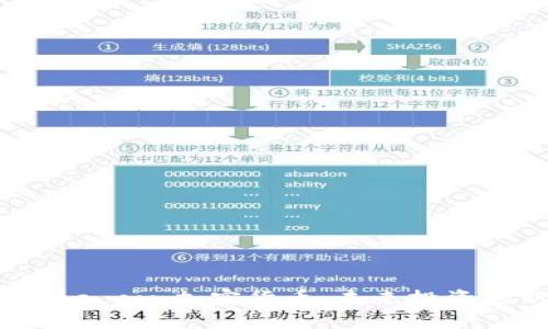 全面解析e con加密货币：未来投资的新机遇