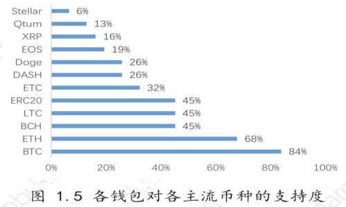 2023年值得关注的加密货币交易网站推荐