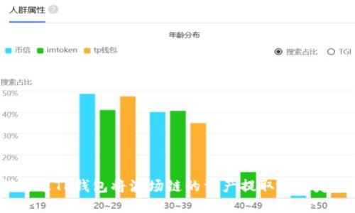 如何通过TP钱包将波场链的资产提取到法定货币？
