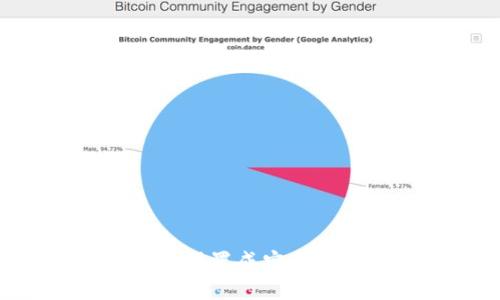 如何将TP钱包设置成安全软件：全面指南