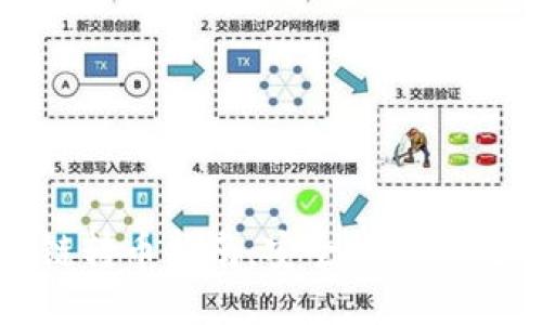 : TP钱包跨链转币指南：安全便捷的数字资产转移