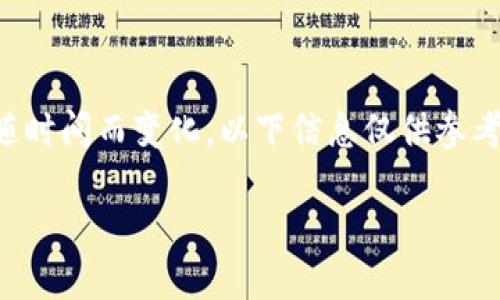 注意：由于TP钱包的具体操作和功能可能会随时间而变化，以下信息仅供参考，具体操作请参阅TP钱包的官方指南或支持。

### TP钱包如何修改名称：详细步骤指南