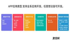 加密货币的二次空投：概念、方式与未来前景