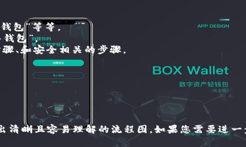 制作TP钱包购买猪币（或任何其他加密货币）流程图的步骤可以分为多个关键步骤。以下是一个详细的演示，虽然无法提供直接的流程图，但我会详细说明步骤，以便您能够形成清晰的流程图。

### TP钱包购买猪币的流程

1. **下载与安装TP钱包**
   - 确保前往官方渠道下载，避免被假冒软件欺骗。
   - 在手机的应用商店或TP钱包的官方网站下载适合你设备的版本。
   - 安装完成后，打开TP钱包。

2. **创建或导入钱包**
   - 如果是首次使用，选择“创建钱包”，严格设置密码并备份助记词。
   - 如果已有钱包，选择“导入钱包”，输入助记词或私钥。

3. **充值USDT或其他支持的代币**
   - 在TP钱包界面中选择“资产”，然后选择“充值”。
   - 获取充值地址，将USDT或其他支持的代币从交易所转入该地址。

4. **选择市场交易**
   - 在主界面中选择“交易”或“市场”按钮。
   - 搜索“猪币”的交易对，如“USDT/PIG”或相似名称。

5. **下单购买猪币**
   - 选择购买类型：市价单（按当前市场价格购买）或限价单（设置购买价格）。
   - 输入购买数量并确认订单。

6. **查看资产**
   - 购买完成后，返回钱包主页，查看“资产”中是否已显示猪币。
   - 如果显示正常，购买成功。

7. **安全存储**
   - 考虑将购买的猪币转移到冷钱包中，以增强安全性。
   - 定期检查交易记录以及钱包安全性。

### 制作流程图的建议
您可以根据上述步骤，在流程图软件中进行如下设计：
- 使用方框表示每个步骤，盒子中写上步骤名称，如“下载TP钱包”、“创建钱包”等等。
- 使用箭头指明步骤之间的流向，例如从“下载TP钱包”指向“创建或导入钱包”。
- 可以使用不同颜色区分每个步骤，比如下载相关的步骤、交易相关的步骤、和安全相关的步骤。

### 相关注意事项
- 始终确认您是在官方网站进行下载与操作，以防止钓鱼网站。
- 备份助记词和私钥，并妥善存储。
- 避免在公共网络环境下进行交易。

以上是TP钱包购买猪币的主要步骤与建议。希望您能根据这些信息制作出清晰且容易理解的流程图。如果您需要进一步的信息或指导，请告知！