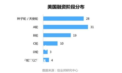 在回答这个问题之前，我会先创建一个的、相关关键词和内容大纲。以下是相应的内容：

提币到TP钱包的到账时间及注意事项