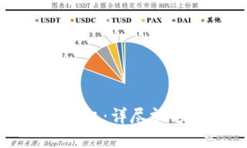 如何解除TP钱包授权：详尽视频教程与实用指南