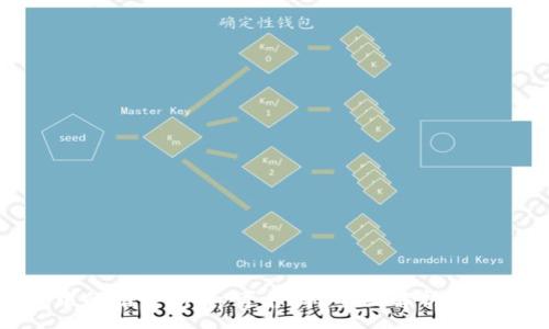 :
TP钱包中的推荐DApp可靠吗？全面解析与用户指南