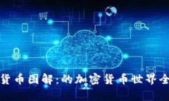 加密货币图解：的加密货币世界全解析