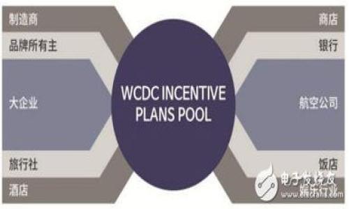 baioti2023年最稳定的加密货币推荐与分析/baioti
加密货币, 稳定币, 数字货币, 投资建议/guanjianci

## 内容主体大纲

1. **引言**
   - 加密货币的定义和背景
   - 稳定币的重要性

2. **稳定币的分类**
   - 法币支持的稳定币
   - 超额抵押的稳定币
   - 算法稳定币
   - 其他类型的稳定币

3. **2023年最稳定的加密货币推荐**
   - USDT（泰达币）
   - USDC（美元币）
   - DAI（抵押债务凭证）
   - BUSD（币安稳定币）

4. **稳定币的工作原理**
   - 资产抵押机制
   - 算法调节机制
   - 市场供需关系的影响

5. **投资稳定币的优势**
   - 价格波动小
   - 提高资本流动性
   - 稳定的交易媒介

6. **投资稳定币的风险**
   - 法规风险
   - 运营风险
   - 市场信心的影响

7. **如何选择稳定币进行投资**
   - 选择知名度高的项目
   - 考虑流动性和使用场景
   - 风险评估

8. **未来的稳定币发展趋势**
   - 技术创新与改进
   - 监管政策的变化
   - 市场需求的演变

9. **结论**
   - 对稳定币的总结与展望

## 内容部分

### 引言

加密货币的崛起带来了全新的金融投资方式，但其高波动性也使得普通用户在投资过程中面临很大的风险。因此，在投资加密货币时，稳定币作为一种相对稳健的选择，越来越受到市场的青睐。

稳定币是一种与某种资产（通常是法币）挂钩的数字货币，其主要目的是减少价格波动。本文将深入探讨2023年最稳定的加密货币，并分析其工作原理和投资建议。

### 稳定币的分类

根据不同的支持方式，稳定币可以分为以下几类：

#### 法币支持的稳定币

法币支持的稳定币是指以特定法定货币（如美元）作为支持的数字货币。例如，USDT（泰达币）和USDC（美元币）都是这种类型。它们的特点是与1:1的法币挂钩，理论上每发行一枚稳定币，背后都有相应的法币储备。

#### 超额抵押的稳定币

这种类型的稳定币是通过抵押多于100%的资产来保证其价格稳定。例如，DAI是一种超额抵押的稳定币，它通过确保抵押的以太坊等资产在其价格波动时能够维持足够的价值，来保持其稳定性。

#### 算法稳定币

算法稳定币不依赖于具体的法币支持，而是依赖于算法和市场机制来维持其价格稳定。例如，Ampleforth（AMPL）是一种通过自动调整供应量来维持价格稳定的稳定币。

#### 其他类型的稳定币

还有一些新兴的稳定币不断涌现，例如以商品或其他数字资产为基础的稳定币。这些稳定币的市场表现也值得关注。

### 2023年最稳定的加密货币推荐

#### USDT（泰达币）

USDT是当前市场上最广泛使用的稳定币之一。它以1:1的比例与美元挂钩，为用户提供了稳定的交易环境。USDT的市值高于其他所有稳定币，使其成为数字交易所和用户的首选。

#### USDC（美元币）

相较于USDT，USDC在合规性和透明度上得到了更高的重视。由Circle和Coinbase联合发行的USDC每一枚都有相应的美元资产作为支持，且定期接受审计，确保其透明性和安全性。

#### DAI（抵押债务凭证）

DAI是去中心化的稳定币，完全通过以太坊等资产超额抵押而得以维持其价值。DAI的最大优势在于其去中心化的特性，使其不易受到监管风险的影响。

#### BUSD（币安稳定币）

BUSD是由币安发行的稳定币，它也与美元1:1挂钩，并受到纽约州金融服务部（NYDFS）的监管，确保了其合规性和市场信任度。

### 稳定币的工作原理

稳定币的工作原理通常与其支持的方法密切相关：

#### 资产抵押机制

法币支持的稳定币如USDT和USDC，会将用户购买稳定币所支付的法币放入储备账户，并以此支持相应数量的稳定币发行。

#### 算法调节机制

算法稳定币则通过调整市场供应量来维持价格稳定。例如，当价格升高时，算法会增加供应量来降低价格，反之亦然。

#### 市场供需关系的影响

不论是哪种机制，市场供需关系都极大地影响着稳定币的价格。如果需求激增，而供给未能及时跟上，稳定币的价格可能会出现波动。

### 投资稳定币的优势

#### 价格波动小

稳定币的价格相对固定，这使得投资者在进行交易时能更好地预测市场走势，降低投资风险。

#### 提高资本流动性

稳定币在不同的交易所之间流动性高，可以便捷地进行交易和转换。

#### 稳定的交易媒介

稳定币可以用作其他加密资产的交易媒介，使得加密交易变得更容易。例如，用户可以轻松地将其比特币转换为USDT，再转入其他加密货币。

### 投资稳定币的风险

#### 法规风险

稳定币由于涉及法币的支持，常常成为监管机构的重点监测对象。例如，USDT曾因其储备金问题受到质疑，这可能导致其市场信任度降低。

#### 运营风险

很多稳定币并非去中心化，其运营主体如交易所或公司可能受到黑客攻击或管理失误的影响。这些风险可能导致用户损失。

#### 市场信心的影响

稳定币的价格依赖于用户的信念。若市场对某种稳定币的信心下降，其价格可能会急剧波动。

### 如何选择稳定币进行投资

#### 选择知名度高的项目

投资者应选择那些在市场上有良好声誉和广泛使用的稳定币，以确保其安全性和流动性。

#### 考虑流动性和使用场景

投资者还需要考虑所选稳定币的流动性，即在市场中转换的能力。考虑其适用范围、交易所的支持情况可以帮助投资者作出比较明智的决策。

#### 风险评估

每种稳定币都有其固有的风险，进行投资之前需要对其进行全面的评估，包括监管、市场的支持情况以及潜在的技术风险等。

### 未来的稳定币发展趋势

#### 技术创新与改进

随着区块链技术的发展，稳定币的设计和实现将变得更为复杂和精细化，例如更加透明和智能合约驱动的稳定币会逐渐涌现。

#### 监管政策的变化

随着市场监管的不断完善，稳定币的发行和使用将受到更多的规范，这将影响其市场上的表现。

#### 市场需求的演变

市场对稳定币的需求也会随着数字经济的发展而变化，投资者应关注这一点，以便把握市场趋势。

### 结论

稳定币作为一种相对稳健的投资选择，能够有效降低投资风险并提高流动性。然而，投资者在选择和交易稳定币时，也需要认识到潜在的风险。2023年，选择知名、透明且合规的稳定币将是明智的投资策略。

## 相关问题及解答

### 问题1：稳定币的法律地位如何？

法律地位的重要性
稳定币在不同国家的法律地位各不相同。有些国家将其视为法定货币，而另一些国家则将其视为商品或证券。了解各国的法律框架对投资者是非常重要的，因为这关系到使用稳定币的合规性。

各国法律立场
如在美国，稳定币的监管主要由证券交易委员会（SEC）和商品期货交易委员会（CFTC）负责。美国财政部也参与了对稳定币的监管，确保其不违反反洗钱（AML）和反恐怖融资（CTF）法律。相较之下，一些国家可能采取更为宽松的监管政策。

监管趋势
全球范围内，越来越多的国家开始加强对稳定币的监管，旨在提高市场透明度和消费者保护。这可能对投资者的选择与使用产生深远影响。

### 问题2：如何评估不同稳定币的安全性？

安全性的多重维度
评估稳定币的安全性涉及多个方面，包括其技术架构、资产储备、合规性和市场信任度。

资产储备的透明度
稳定币的资产储备关系到其长期稳定性，因此透明度极为重要。优质的稳定币会定期发布审计报告，展示其储备情况。

技术安全性
技术架构的安全性也是重要指标，智能合约的审计、区块链的抗攻击能力等都是投资者需要考量的方面。

### 问题3：稳定币如何影响整体加密市场？

稳定币在市场中的作用
稳定币在加密货币交易中充当了“安全港”的角色，提供了流动性和稳定器。投资者可以在市场波动时将资产转移到稳定币中，从而降低风险。

对价格波动的影响
稳定币的存在能够平衡市场供需关系，降低整体加密市场的波动性。它们为交易所提供了稳定的交易媒介，降低了交易成本。

整合与互通
稳定币的增多使得不同的加密平台能够实现资产的快速转换，带来了更大的市场潜力和用户体验的提升。

### 问题4：在不同场景下使用稳定币的优势何在？

在线支付与交易
稳定币的主要应用场景之一是在线支付。由于其价格稳定，商家能够接受稳定币进行支付，从而消除加密货币波动带来的风险。

跨境转账
稳定币能够高效地进行跨境支付，通常比传统银行更快、更便宜，为国际商贸提供便利。

金融服务的便利性
在DeFi（去中心化金融）领域，稳定币是许多金融产品的基础资产。它们帮助用户在借贷、流动性挖掘等方面获得更好的体验。

### 问题5：持有稳定币时需要注意哪些税务问题？

税务责任的识别
持有稳定币时，投资者需要注意不同国家和地区的税务规定，这可能对持有、交易和增值产生影响。

交易的税务处理
在很多国家，交易稳定币与其他加密资产之间的增值会被视为资本利得，需要交纳相关税费。

报告要求
一些国家要求投资者报告其持有的数字资产，包括稳定币。因此，保持财务透明和合规性将有助于避免将来的法律问题。

### 问题6：稳定币的技术基础是什么？

区块链技术的应用
大多数稳定币基于区块链技术，从而确保交易的安全性和透明性。这种技术使得用户能够直接在链上进行交易，减少中介的干扰。

智能合约的角色
智能合约在一些稳定币中发挥重要作用，它们可以自动执行交易和资产管理，提高操作效率。

加密算法保护
稳定币的安全性还依赖于加密技术。通过采用先进的加密算法，稳定币可以防止黑客攻击和伪造。

### 问题7：如何参与稳定币的投资？

选择平台
投资稳定币的第一步是找到一个可靠的交易平台。许多主流交易平台支持稳定币的买卖，用户需选择交易量大且信任度高的平台。

资金管理
在投资稳定币时，合理的资金管理策略是必不可少的。投资者应根据风险承受能力制定合理的投资规划，避免过高的市场敞口。

持续学习和跟踪市场
稳定币市场发展迅速，因此，持续地学习与跟踪市场动态是保障投资安全和获取收益的重要手段。

以上是对“最稳定加密货币”的思考和详细解答，希望能够为你提供有价值的参考和帮助。