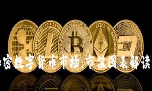 破解加密数字货币市场：市值图表解读与分析